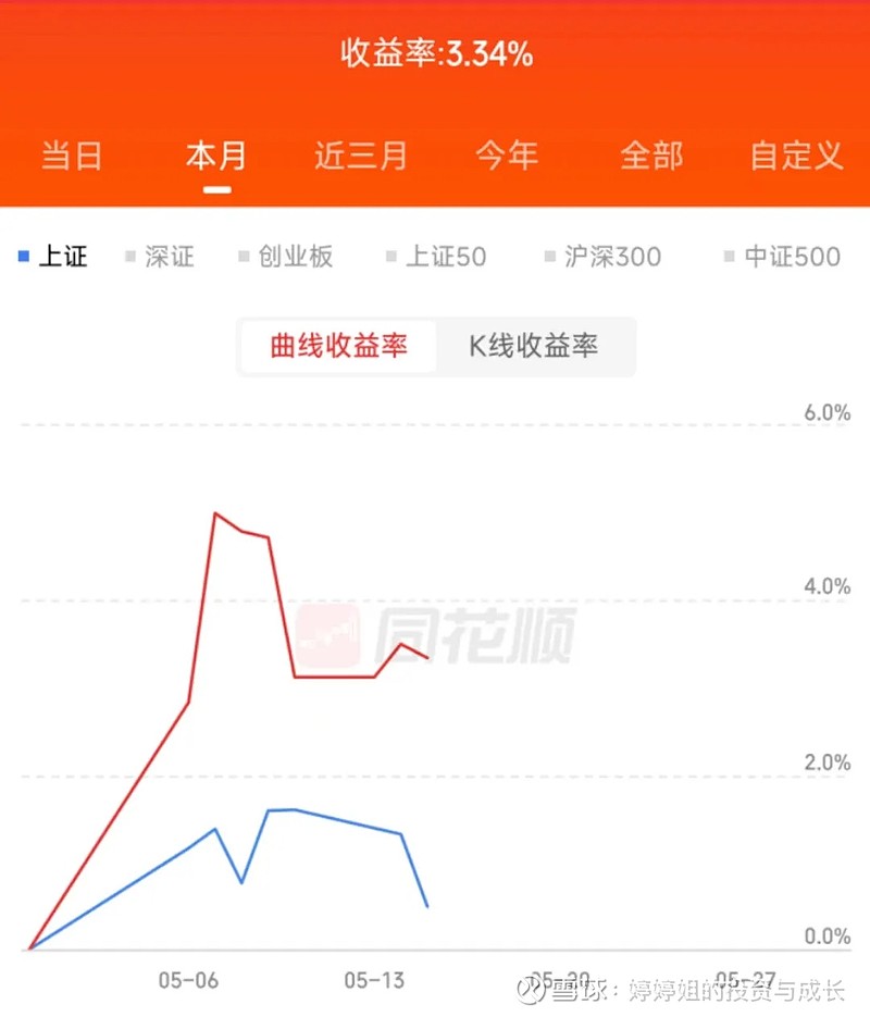 3年躺平,却有50%的收益,雪球组合上线