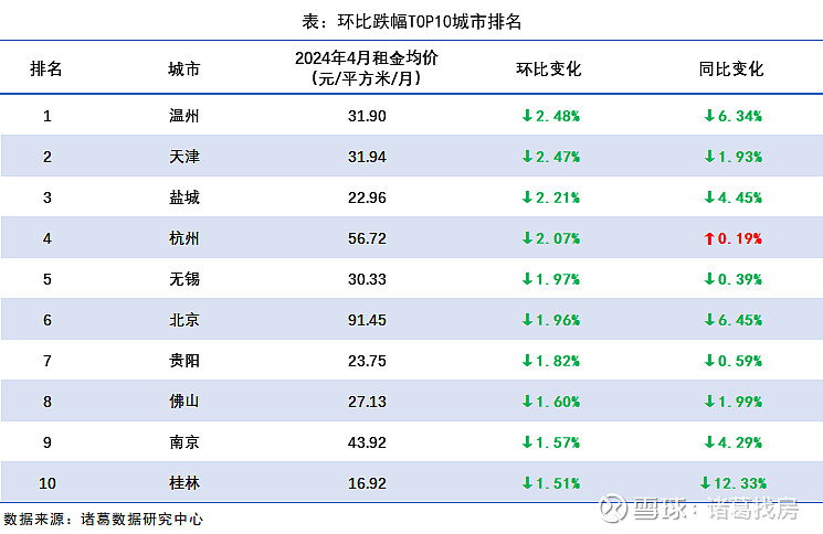 楼市月报(完整版):4月新房和土地市场热度回落,二手房延续“以价换量”趋势 本监测报告从房价走势,租金走势,新房市场,二手房市场,土地市场 ...