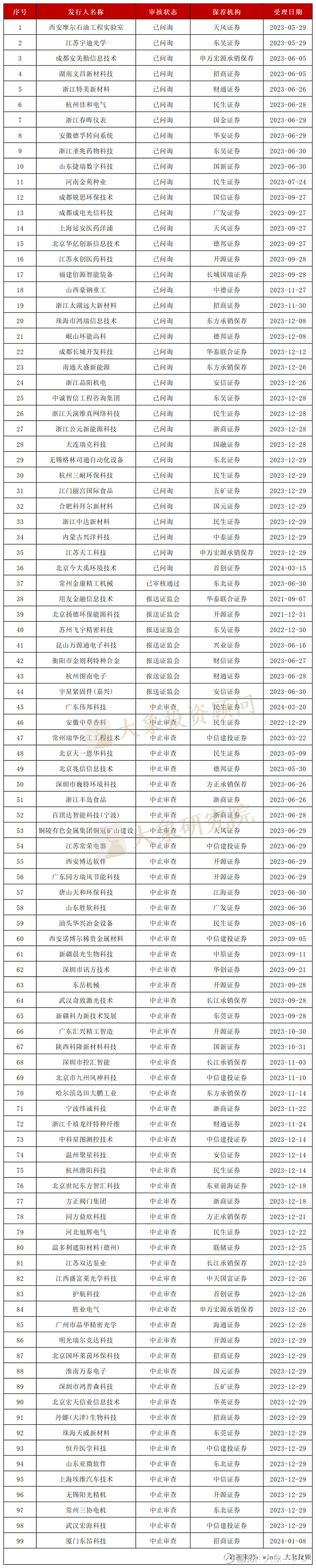 a股40个板块名单图片