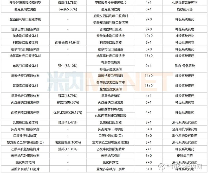 1000亿市场齐鲁,扬子江,科伦蓄势,31个品种遭"哄抢"