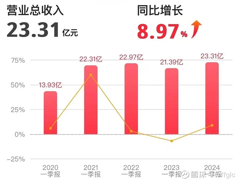 宗申动力 :"低空经济"最稀缺的王者,背靠中国航空,未来看增 - 雪球