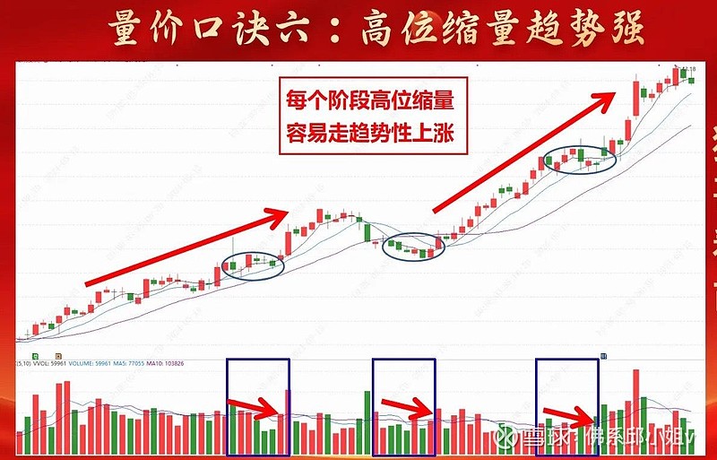 要想在股市长期生存,量价9口诀,要牢记于心.
