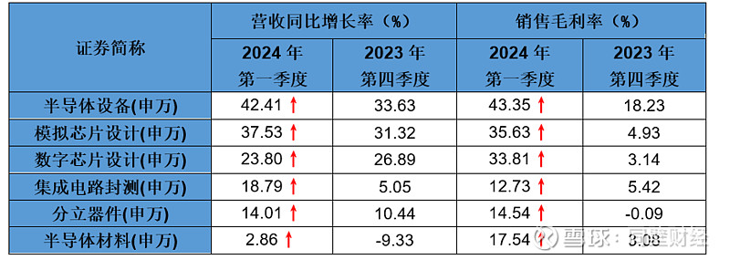 库存重回健康,半导体行业新一轮备货周期开启?