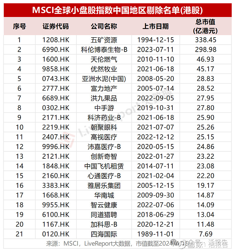 海信市值多少亿 (海信市值多少亿人民币)