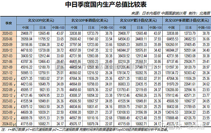 日本各产业占gdp比例图图片