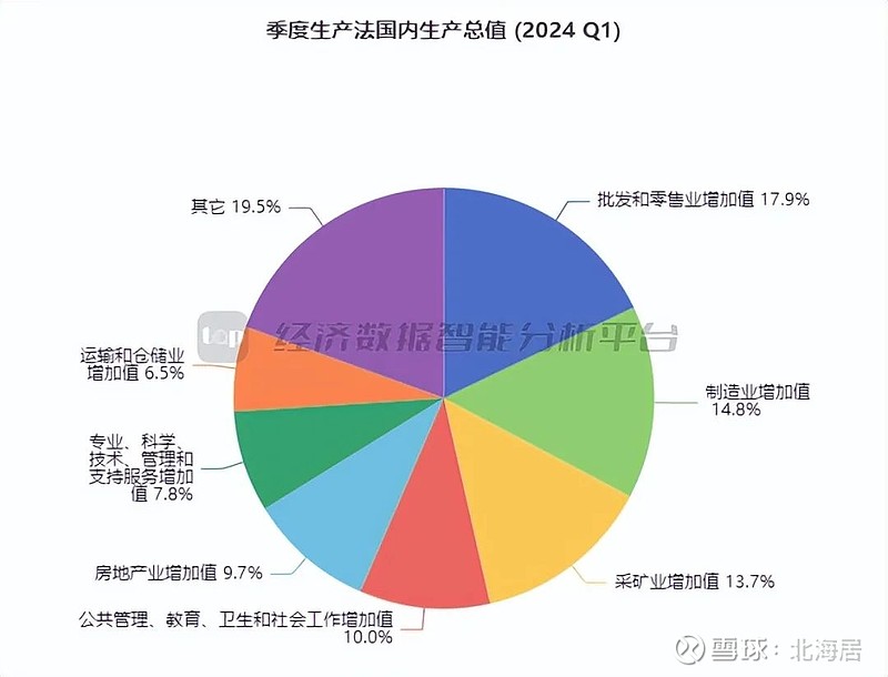 【宏观】2024年一季度哈萨克斯坦实际gdp初值同比增长3.7%