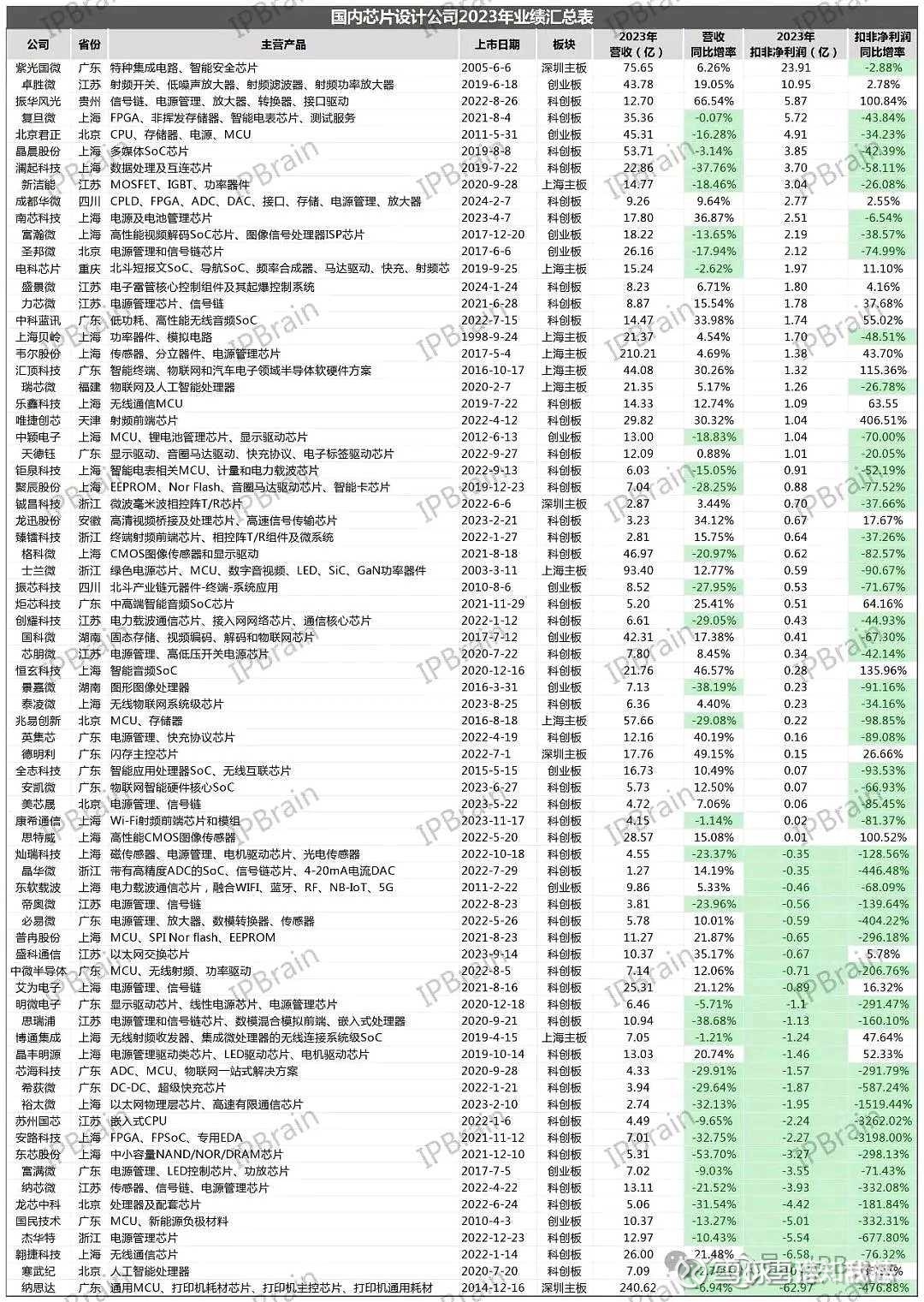 韦尔股份半导体设计龙头期待东风再掀行业热潮