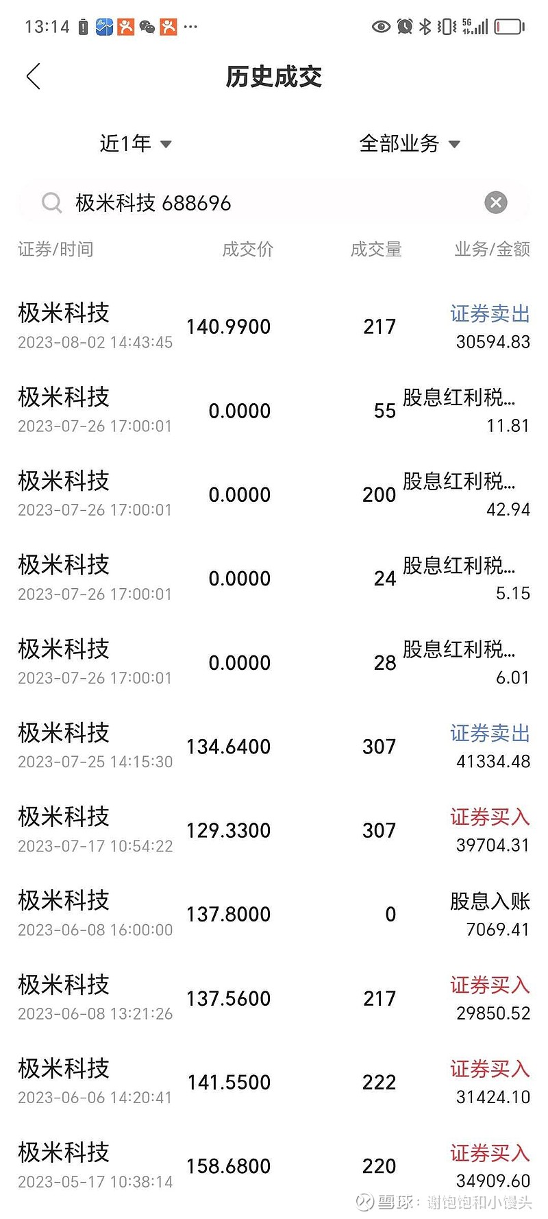 买入了900股$极米科技(sh688696)$ ,时隔一年我才开始操作,算不算有