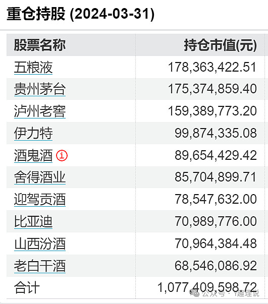 银华基金焦巍重仓白酒股成"大冤种"?规模最高缩水超八成