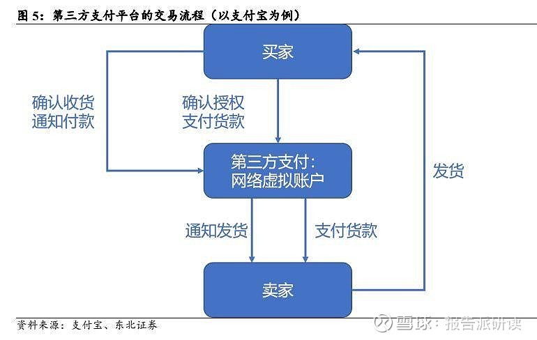 第三方支付系统