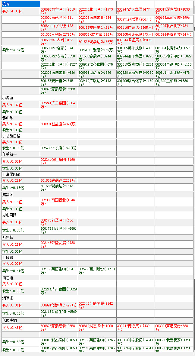 板块关联大飞机电力地产链出海低空经济地产链通信st板块芯片低空经济
