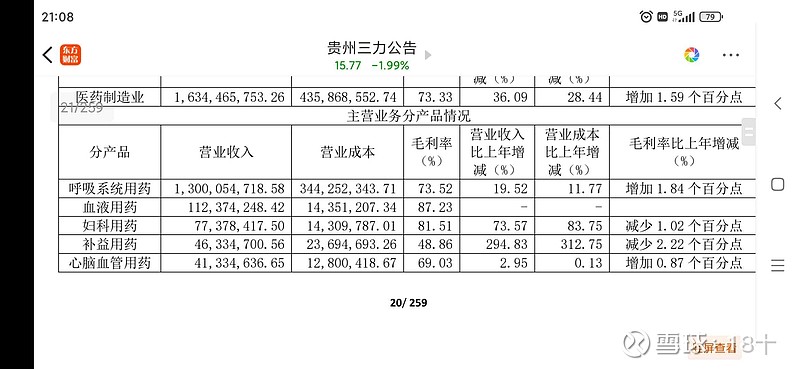 也属于正常现象,毕竟贵州三力本来的现金,不足以支付频繁收购的钱.1.