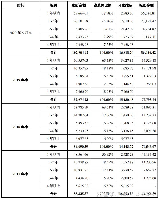 一家估值不贵,成长性非常高的工业自动化龙头
