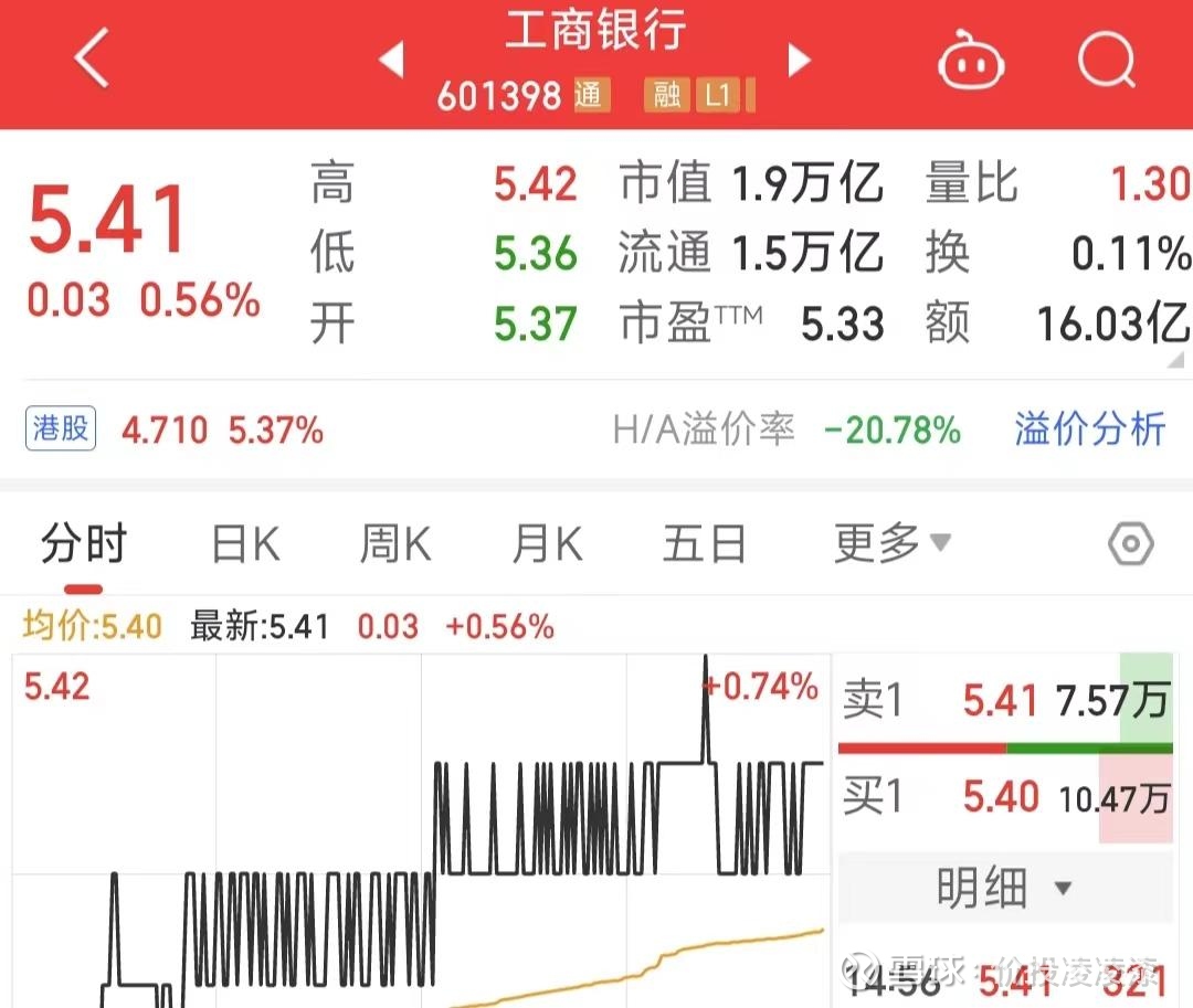 H/A溢价率，一个容易被忽视的指标！ H/A溢价率，是指同时有A股和H股的上市公司，港股股价经汇率 换算后的价格与A股股价的差比率，以百分比形式展示。如果是正数...