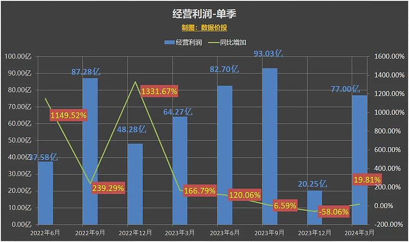 京东股份占比例图图片