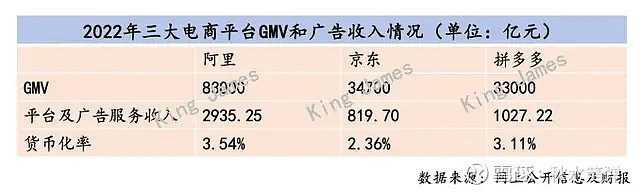 淘宝的好日子,就是拼多多的苦日子