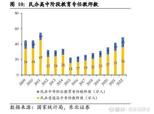 民办教育发展概况1.1 民办学校