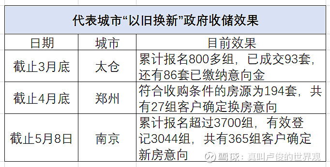 注意,国企开始下场收购存量房了 2021年集中供地以来土拍市场的主力军