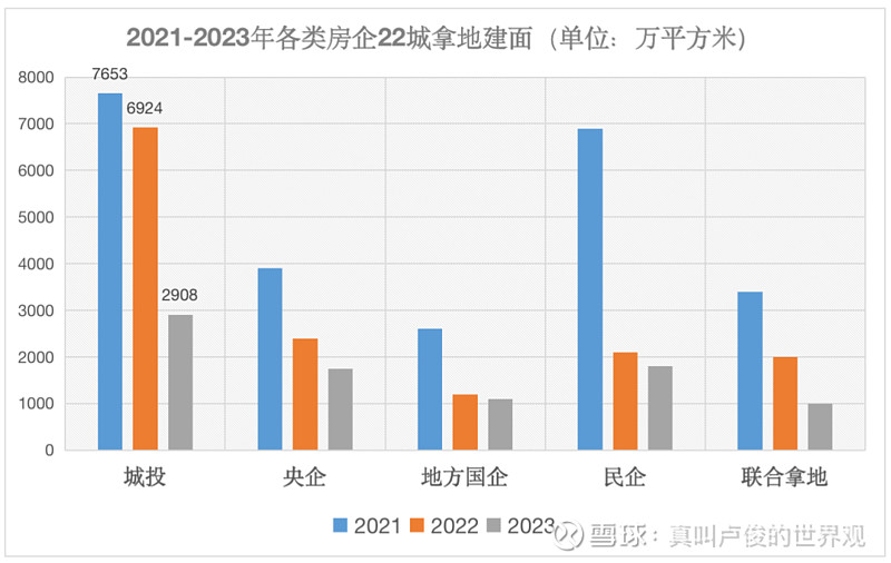 注意,国企开始下场收购存量房了 2021年集中供地以来土拍市场的主力军