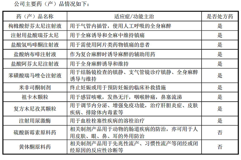人福医药 如果没有减值 盈利会更好