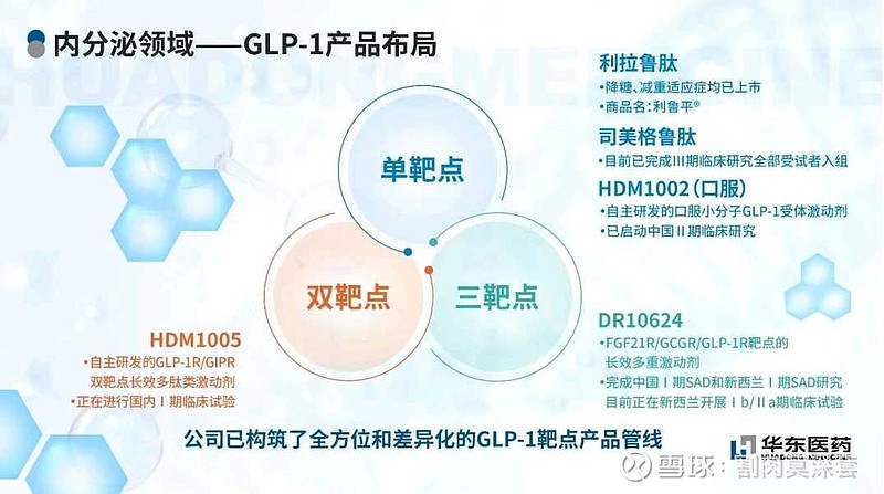 60亿美元： 恒瑞医药 GLP