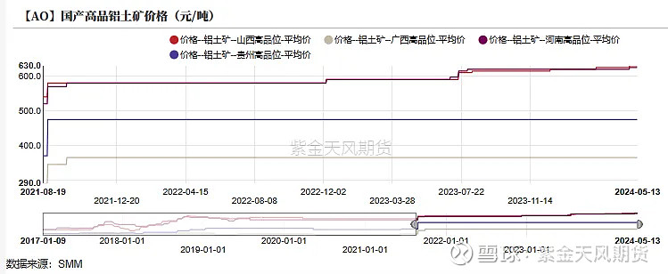 铝:既无风雨也无晴