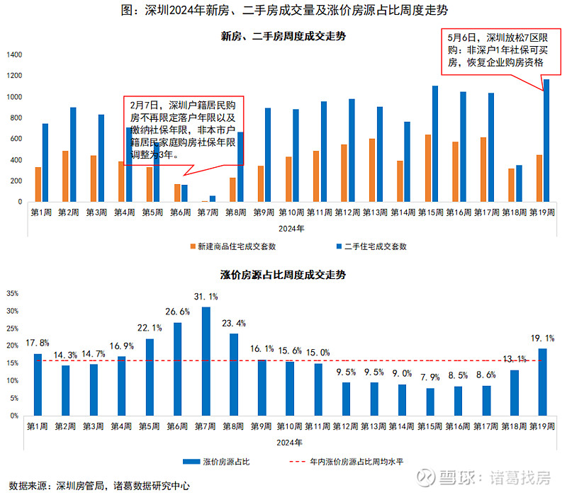 核心城市住房限购密集“松绑”,效果如何? 今年以来,楼市政策延续宽松基调,除优化公积金贷款政策以及实施购房补贴这两大常规手段频频被各地推出外 ...