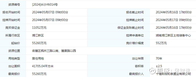 今日长沙3宗住宅用地底价成交 揽金约21亿元