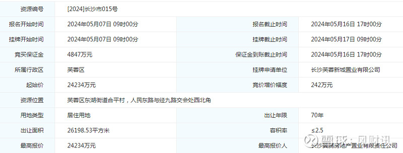 小区,北侧为今年1月份成交的建投096号地块,东侧为在售项目湘域芯城