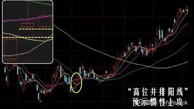 K线基础课22:“高位并排阳线”K线组合,又名升势恋人肩并肩缺口 “高位并排阳线”这种缺口最好别补!“高位并排阳线”,这个“高位”可不是指股价 ...