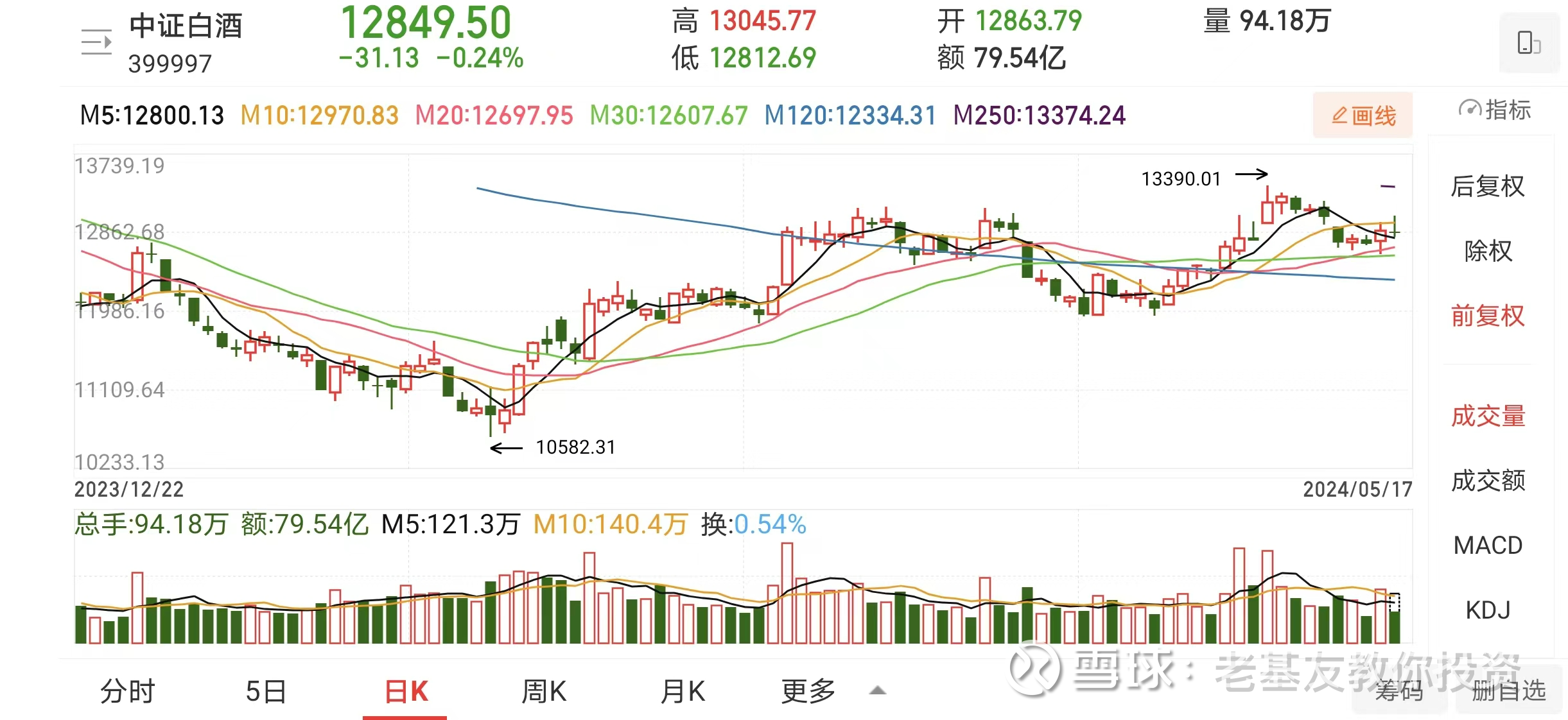 a股怎么选股票板块(a股选好公司几个步骤)