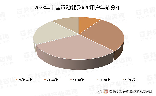 2024年中国运动健身app行业发展现状及行业竞争格局分析[图]