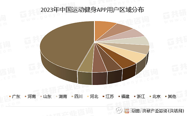 2024年中国运动健身app行业发展现状及行业竞争格局分析[图]