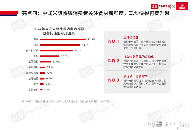 中式米饭快餐品类发展报告2024:跨界者争相入局