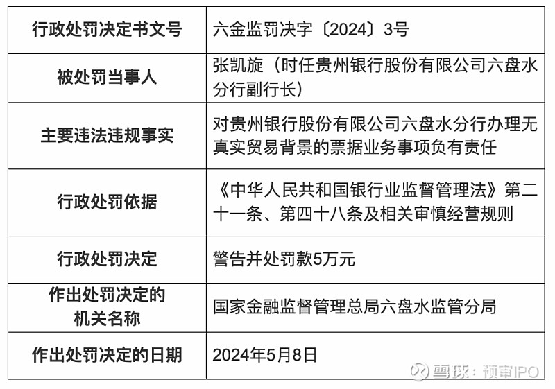 领150万元罚单,涉利用资金中介虚增存贷款规模等多项违规 瑞财经 徐迪