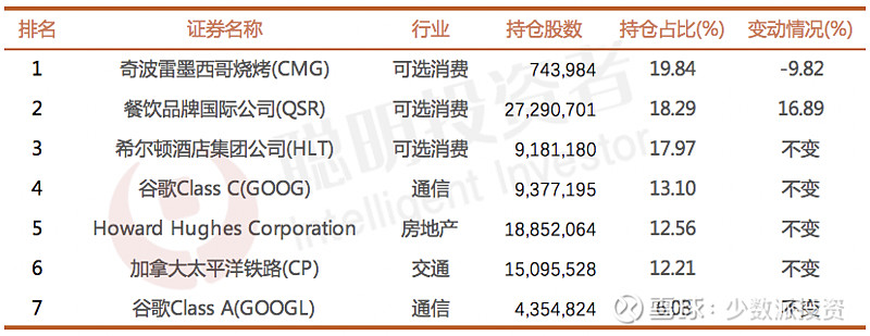 巴菲特"神秘"持仓是chubb安达保险,失去芒格的每日期刊开始减减减