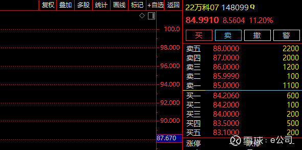 图片源自时报财经图库 a股市场, 万科a 强势涨停;港股市场, 万科企业