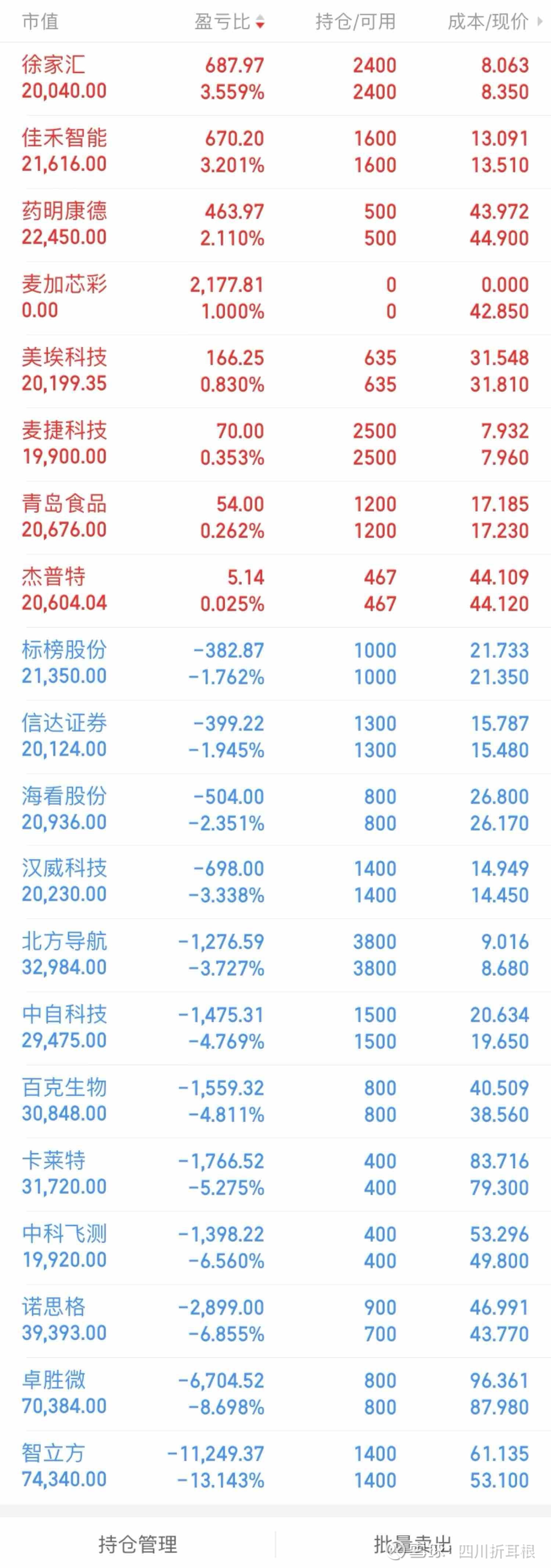 股票盈亏比怎么计算=股票盈亏比例是什么意思