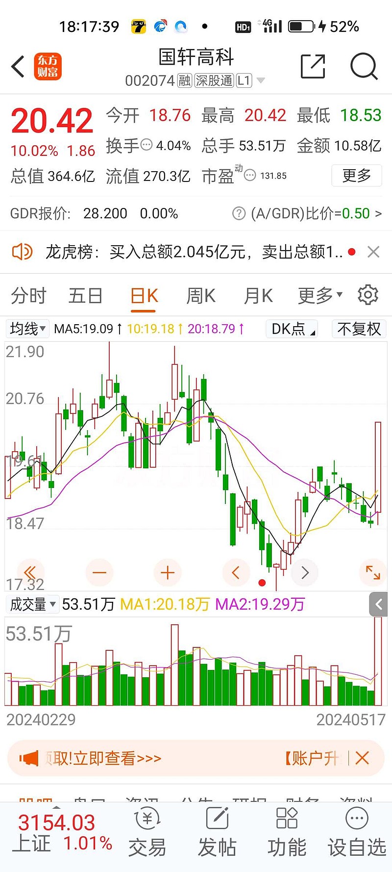 周三盘前,盘后随手各发了一贴, 洛阳钼业 股价连跌了两天, 国轩高科