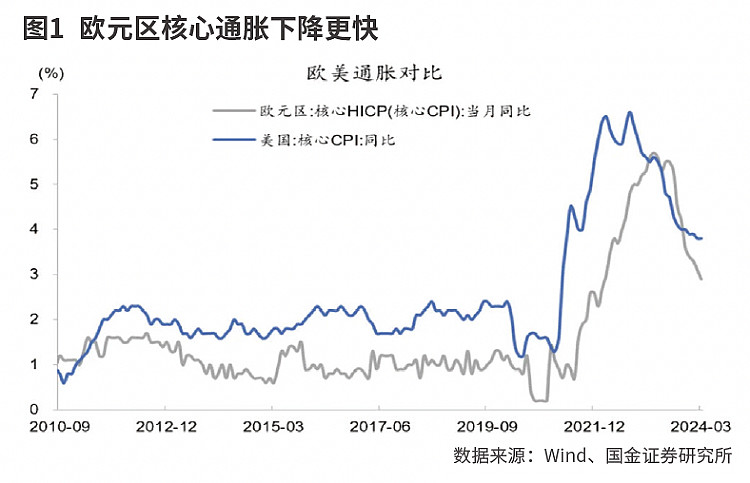 美联储无奈的折中方案 面对顽固的通胀,美联储不得不推迟降息的时间,作为安抚市场的折中方案,美联储宣布6月份开始减缓缩表的节奏。本轮美联储政策周 ...