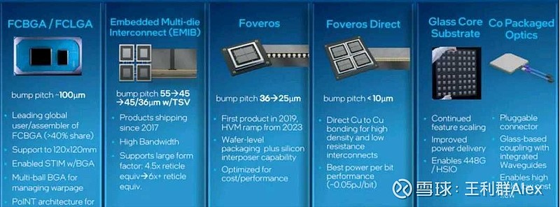 目前全球通过该认证的只有德国的贺利氏,美国的迈图,我们是全球第三家