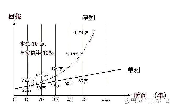 巴菲特说 :投资行业这是一个知识积累的行业.