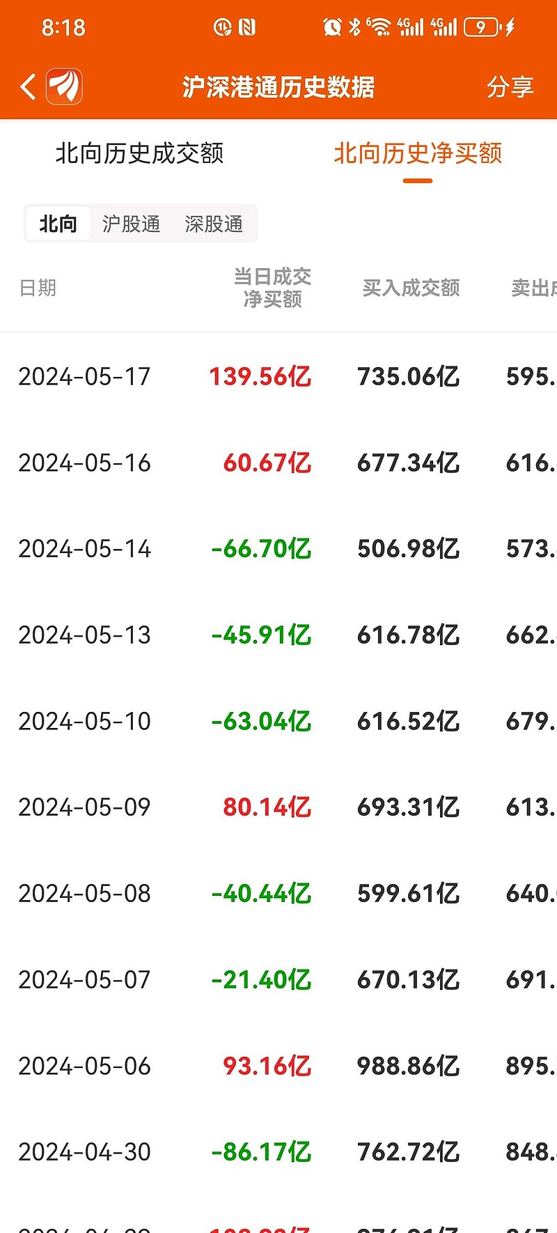 坚定持股2-3个月,等待股价上涨 - 雪球