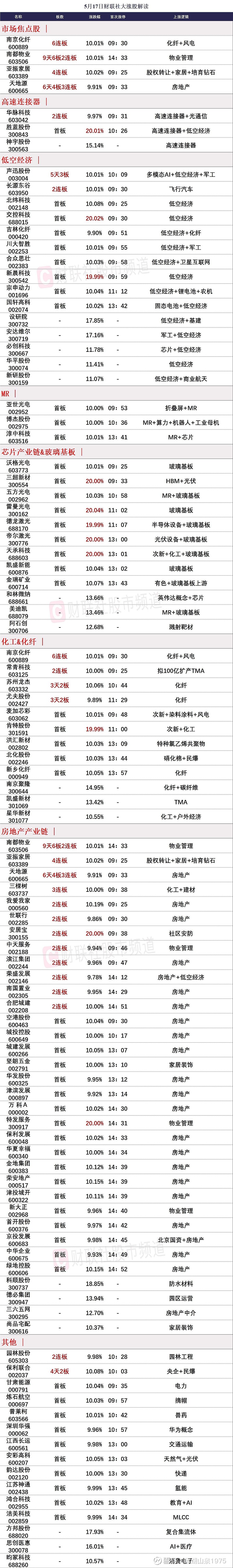 焦点复盘及公司公告