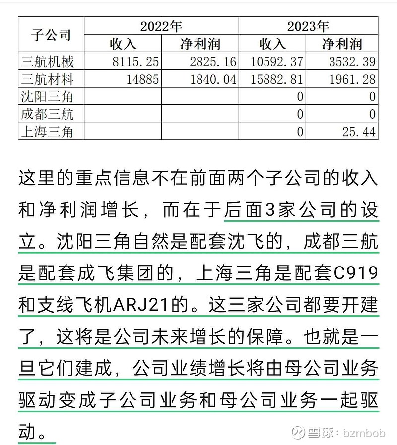 $三角防务(sz300775)$ 择机介入,等你太久了.