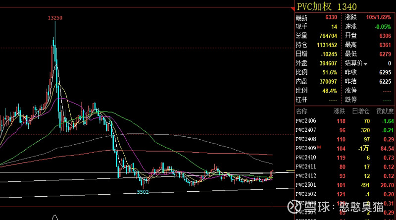 再补充一下,我继续看多黑色系期货.