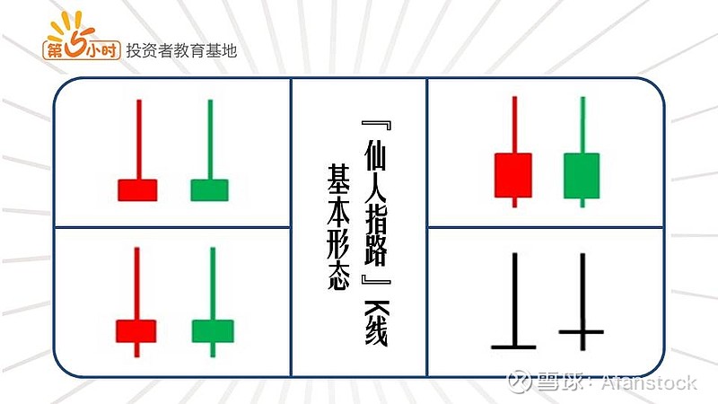 双仙人指路k线图解图片