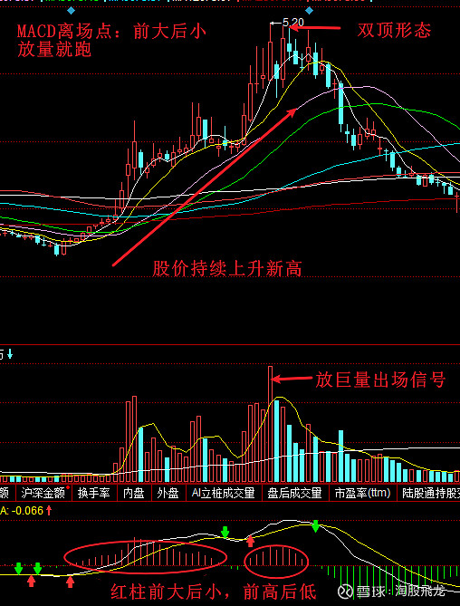 放量上涨图形图片