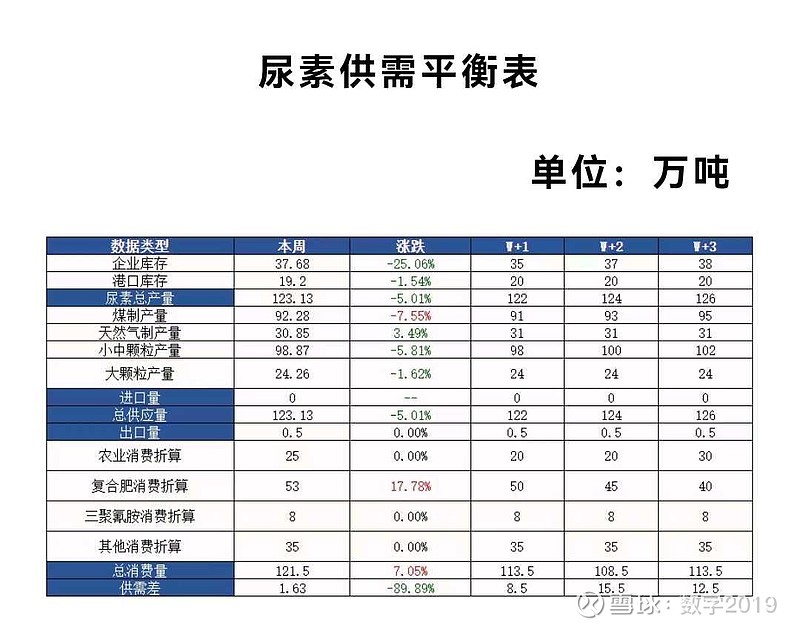 企业库存: 行业利润变化: 后市看法: $华鲁恒升(sh600426)$ $云天化