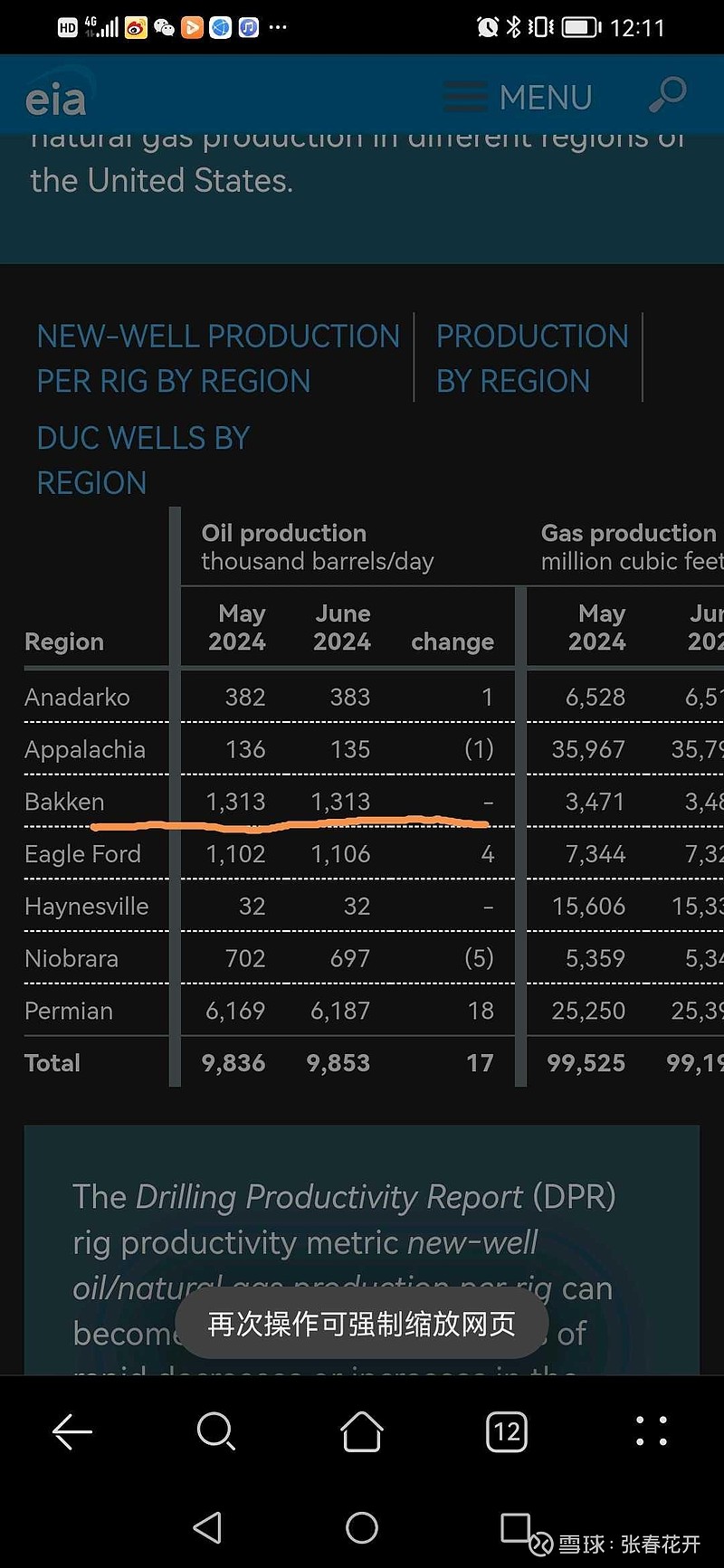 北达科他州原油产量与Eia对比